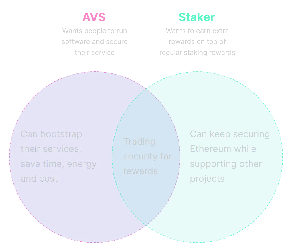Restaking diagram dark mode