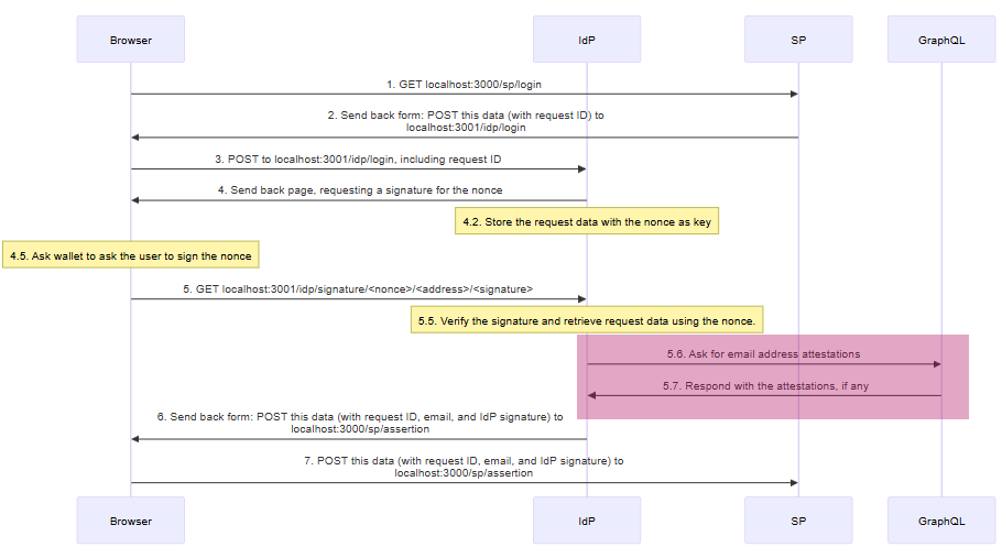 Getting from Ethereum address to e-mail