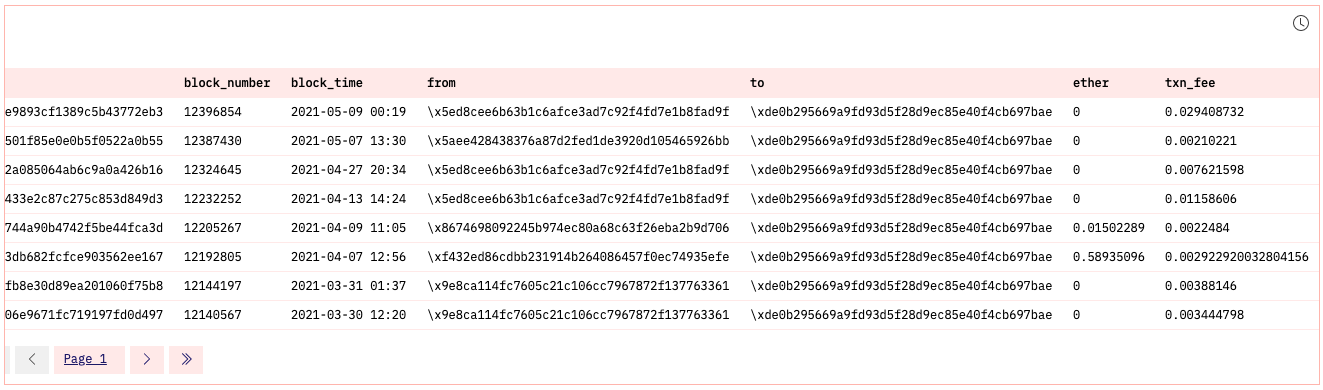 Screenshot of a Dune Analytics query dashboard