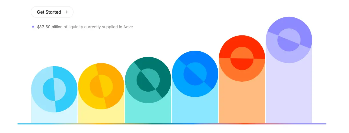 Aave application banner showing the main interface