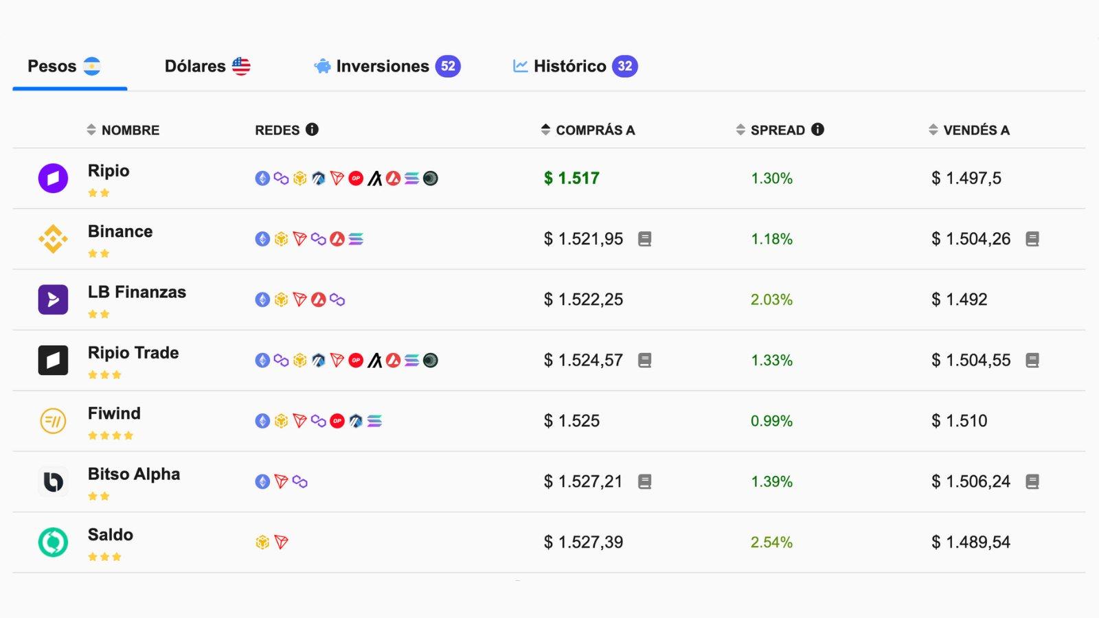 Screenshot 1 of Ripio showing the application interface